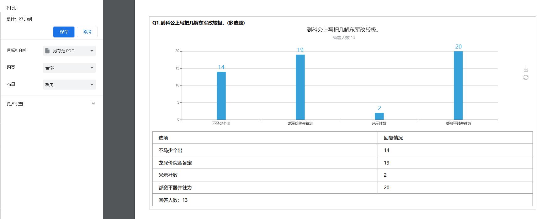 vue项目中使用print.js如何实现打印Echarts图表