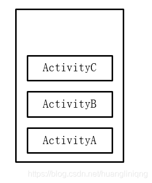 Android中启动 Activity的方法有哪些