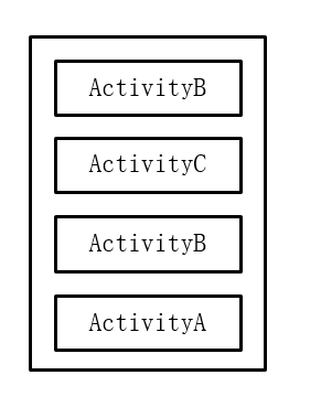 Android中启动 Activity的方法有哪些