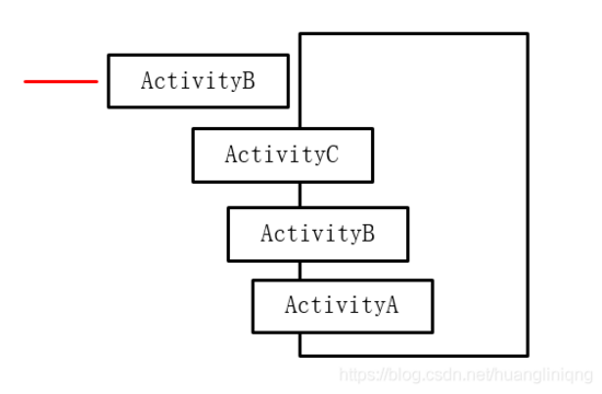 Android中启动 Activity的方法有哪些