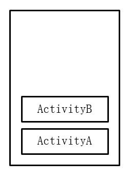 Android中启动 Activity的方法有哪些