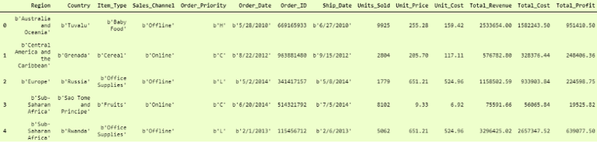 Python如何实现加载数据