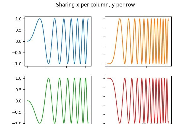 python中用subplot画多个子图的方法