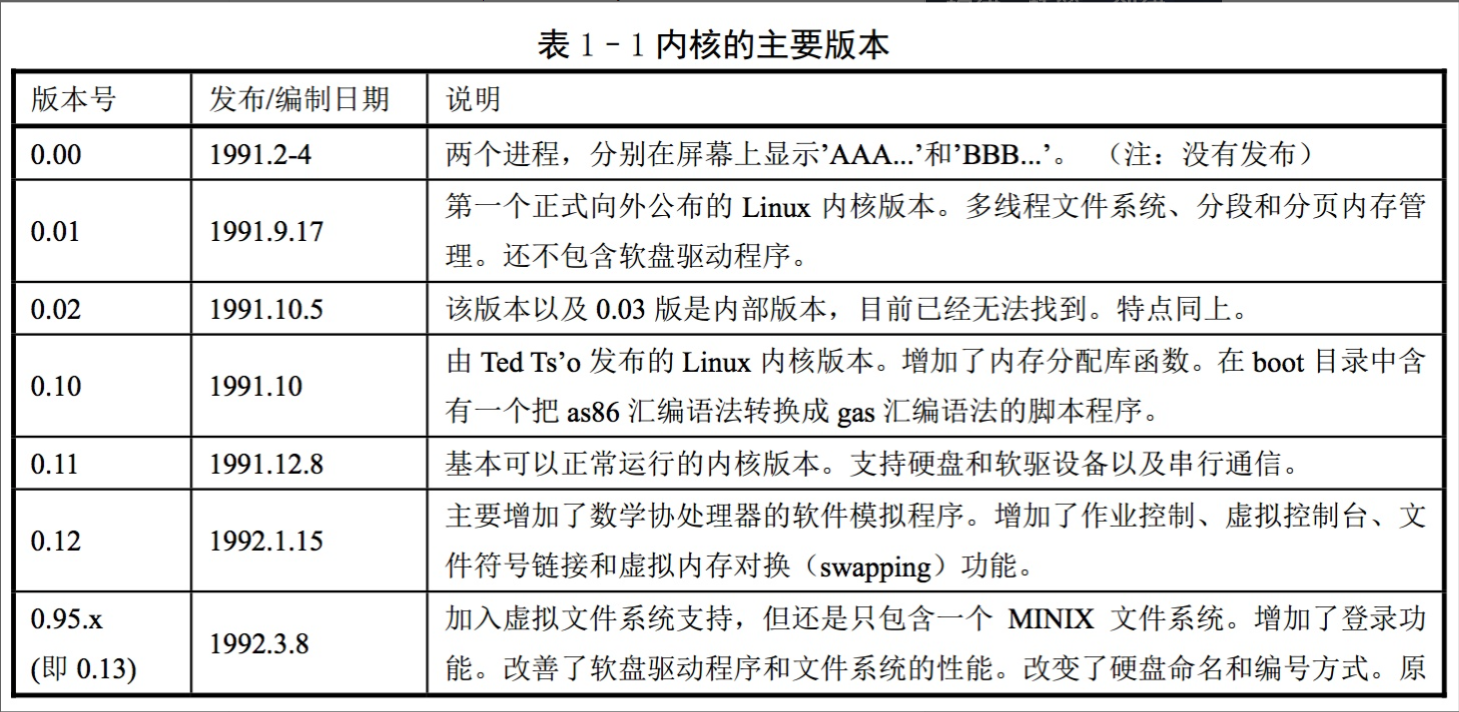 python3中開源代碼如何運(yùn)行