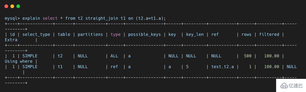 MySQL的 join功能有什么用