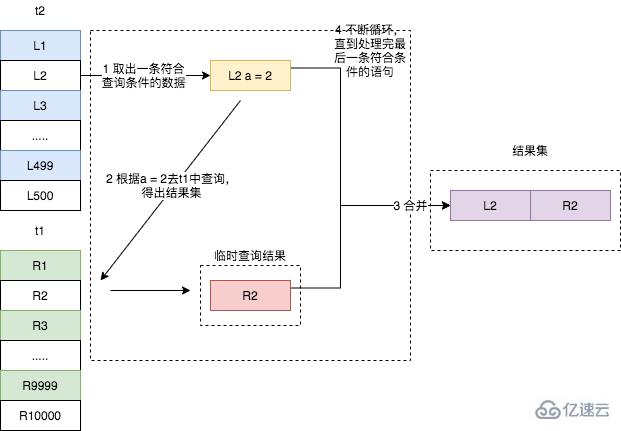 MySQL的 join功能有什么用