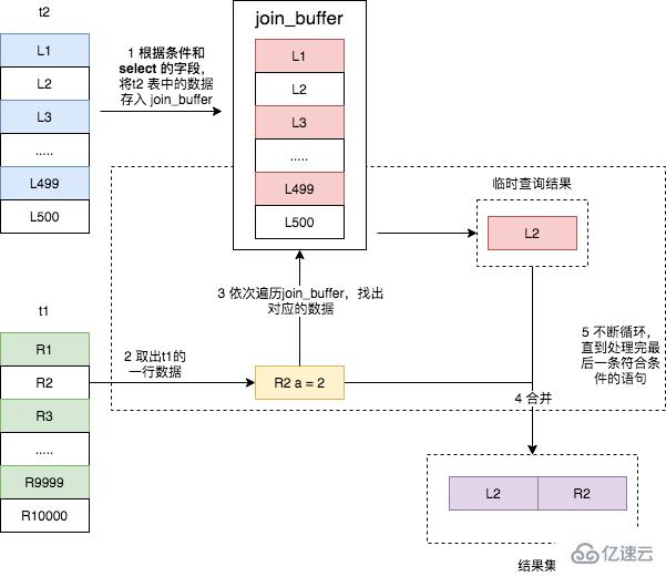 MySQL的 join功能有什么用