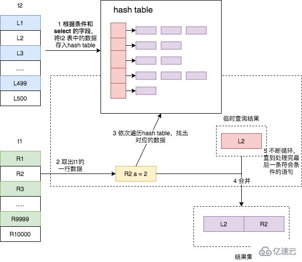 MySQL的 join功能有什么用