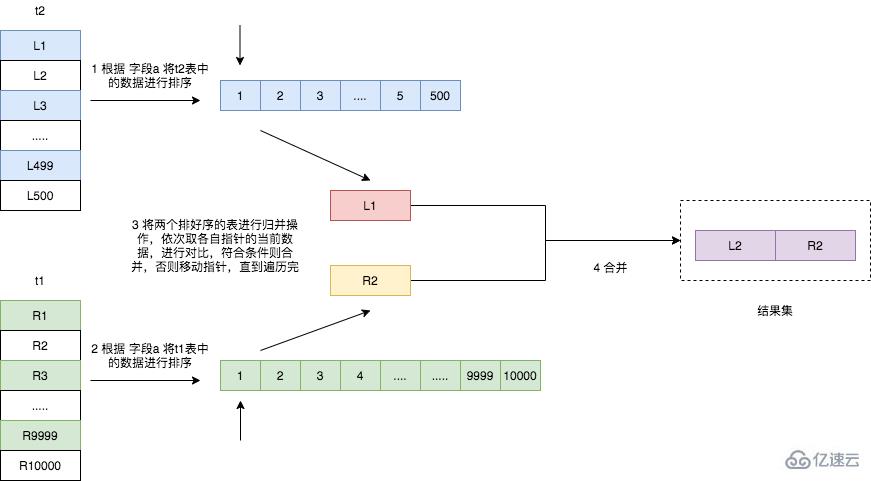 MySQL的 join功能有什么用