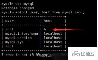 mysql设置远程访问密码的方法
