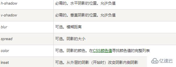 css给一个盒子加盒阴影的方法