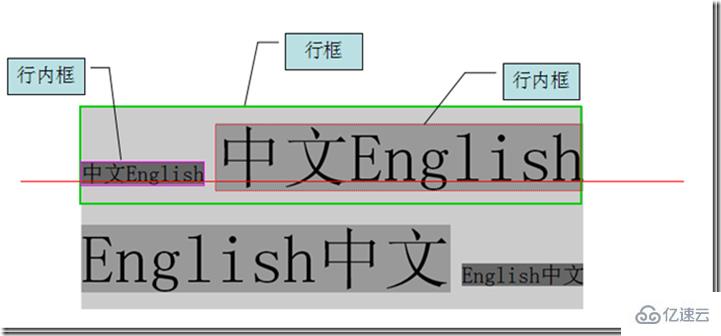 CSS行高line-height属性是什么