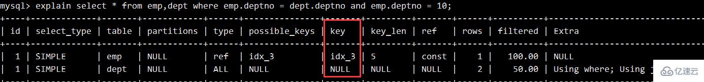 MySQL 執(zhí)行計(jì)劃explain與索引數(shù)據(jù)結(jié)構(gòu)推演過(guò)程是什么