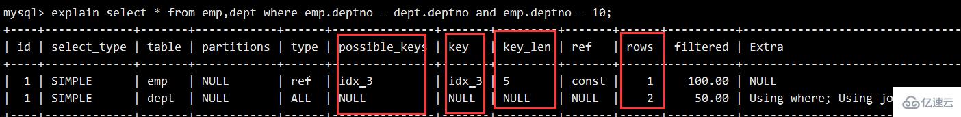 MySQL 執(zhí)行計(jì)劃explain與索引數(shù)據(jù)結(jié)構(gòu)推演過(guò)程是什么