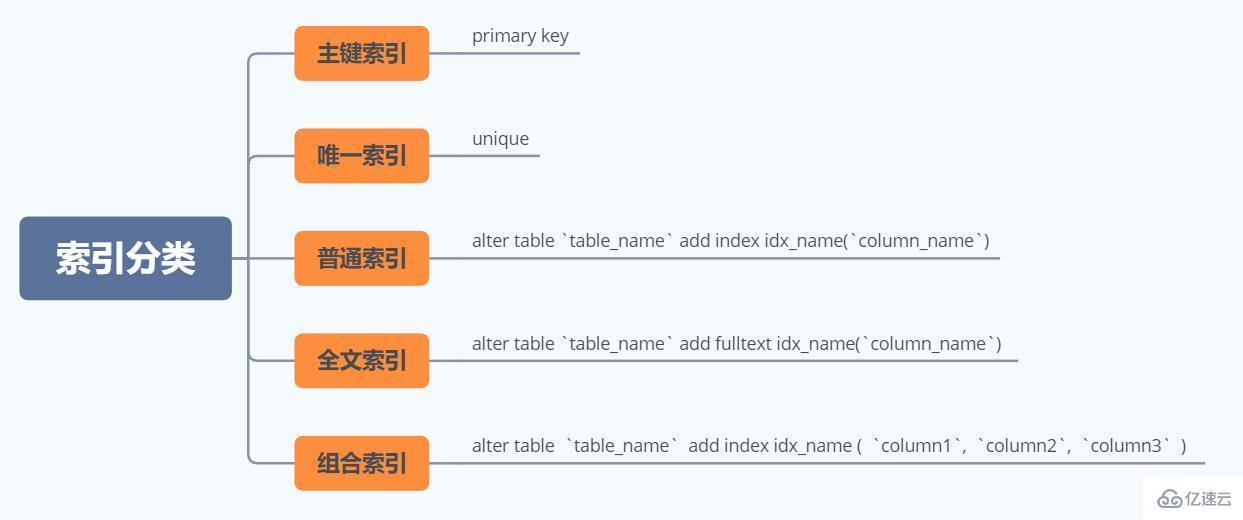 MySQL 执行计划explain与索引数据结构推演过程是什么