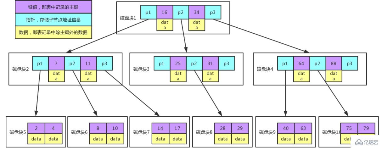 MySQL 執(zhí)行計(jì)劃explain與索引數(shù)據(jù)結(jié)構(gòu)推演過(guò)程是什么