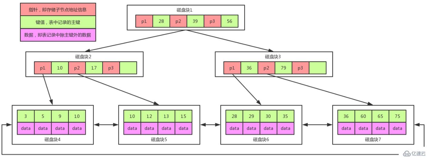 MySQL 执行计划explain与索引数据结构推演过程是什么