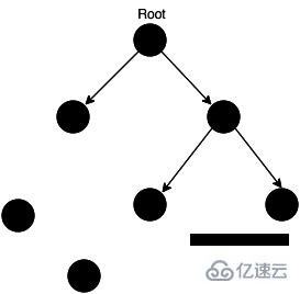 JS中的垃圾回收和内存泄漏是什么