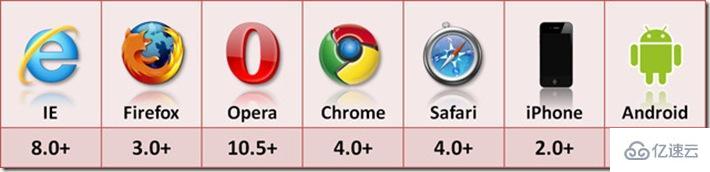 HTML5本地存储之WebStorage是什么