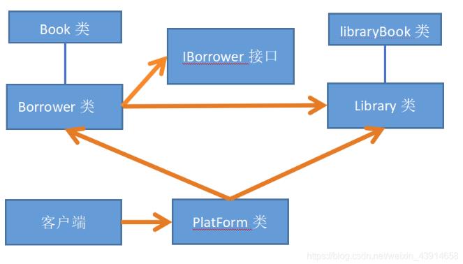 利用Java编写一个简单的图书馆管理系统