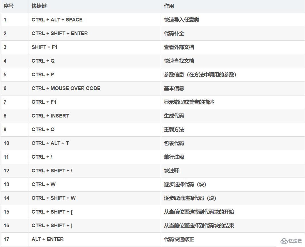 Python中如何使用Pycharm