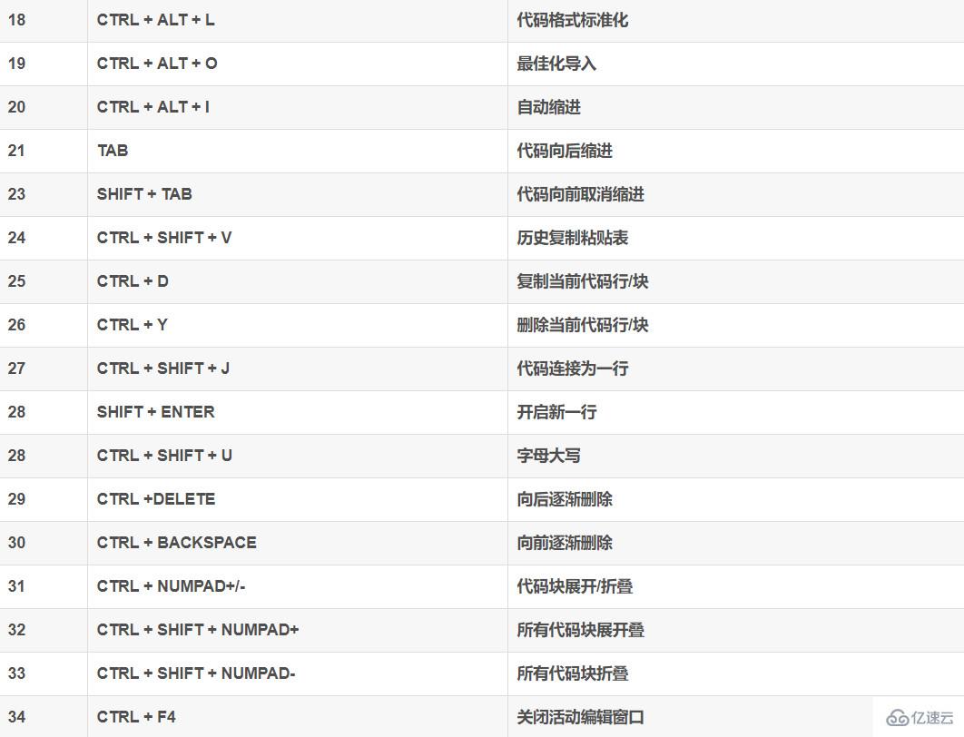 Python中如何使用Pycharm