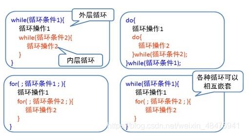 break如何在Java項(xiàng)目中使用