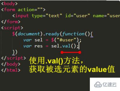 jquery val()獲取不到值怎么辦