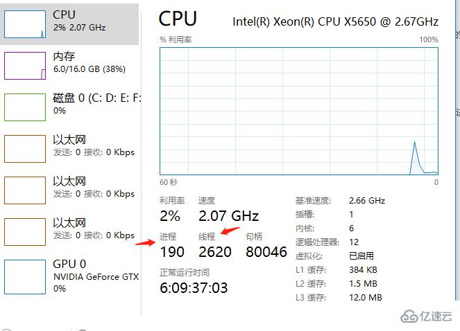 Python的進程和線程分別是什么意思