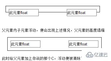 css中清除浮动的示例