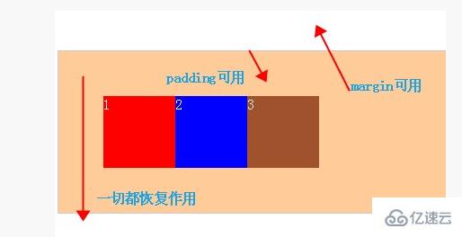 css中清除浮动的示例