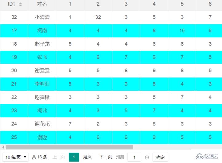 利用layui美化table数据表格的方法