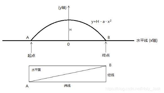 使用Cesium实现绘制一个抛物弧线