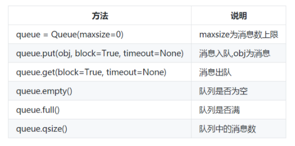 python多线程中消息队列怎么实现