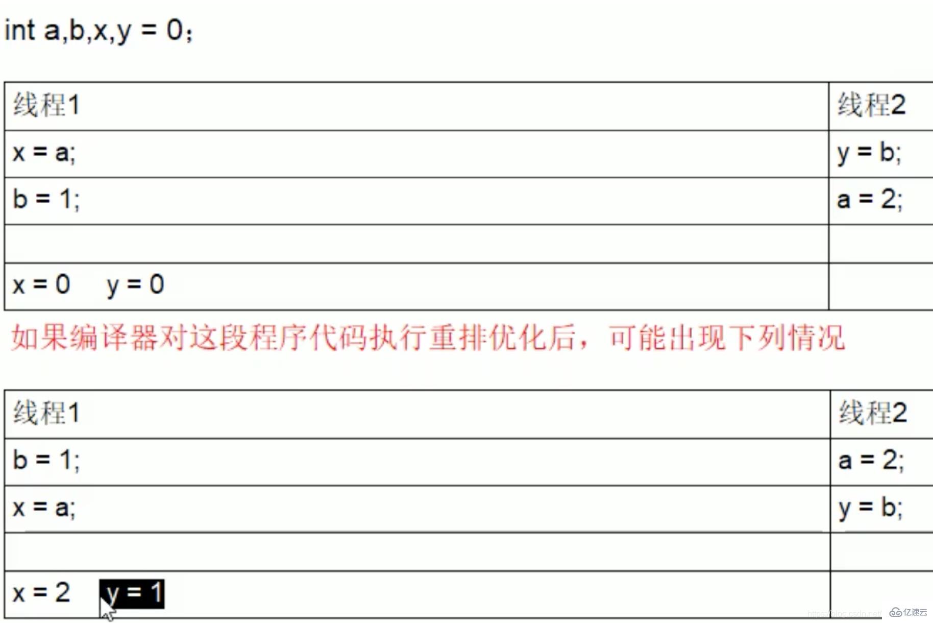 volatile和synchronize有哪些區(qū)別