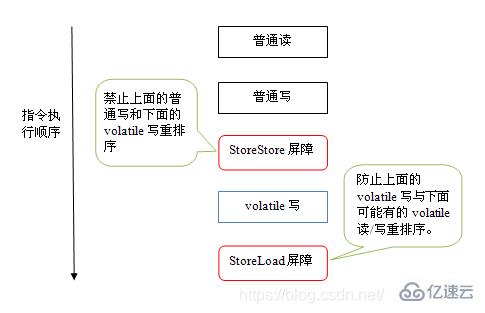 volatile和synchronize有哪些区别