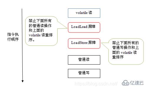 volatile和synchronize有哪些区别