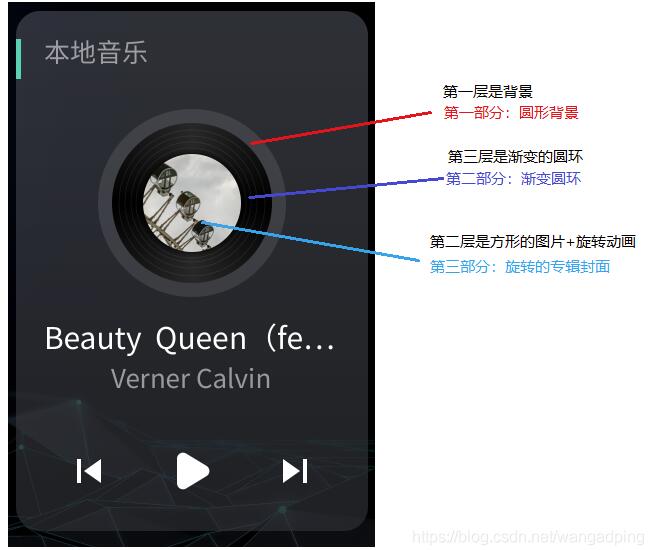 Android开发中使用View实现一个旋转音乐专辑功能