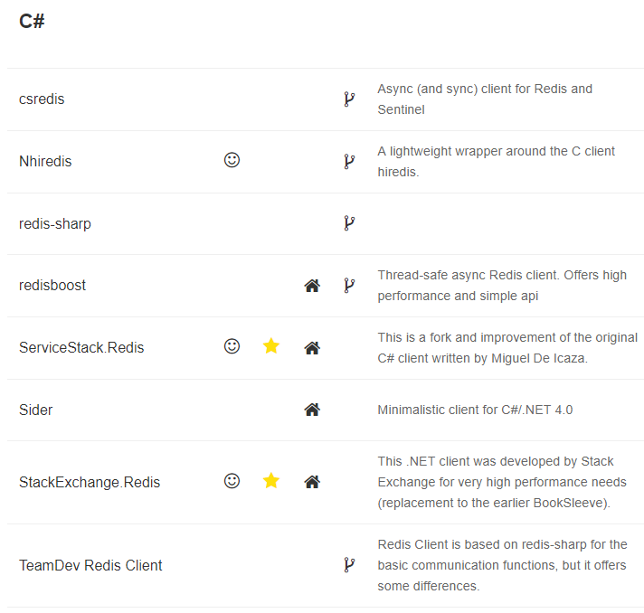 一文教你正确的使用Redis