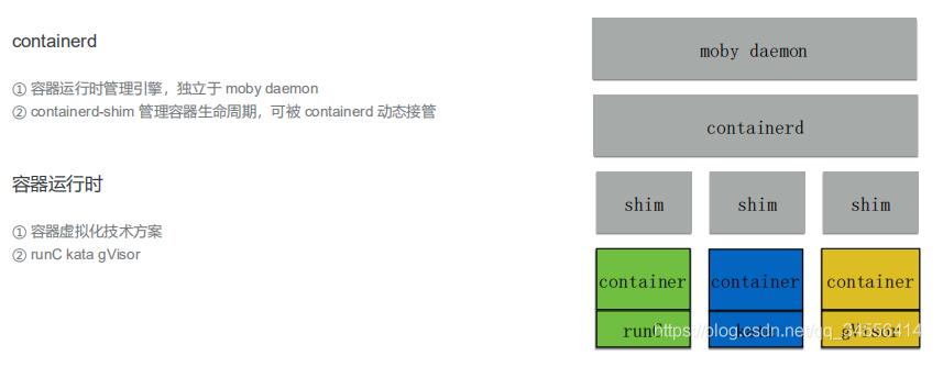 Docker 容器的生命周期與架構(gòu)有什么不同