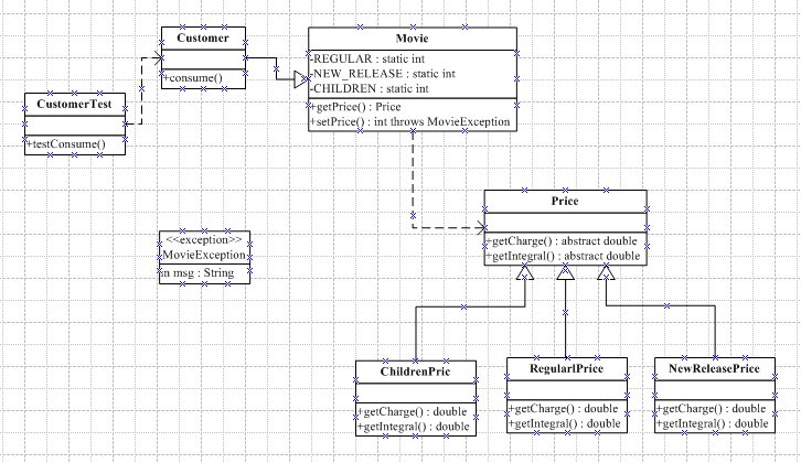 使用state pattern怎么在Java中实现if else功能