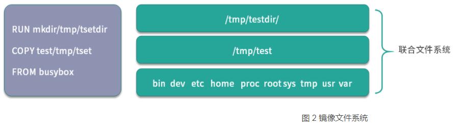 利用Docker怎么构建一个Dockerfile镜像