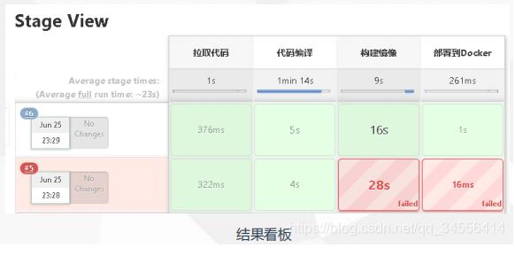 在Docker中使用 Gitlab+Jenkins+Harbor實現(xiàn)構建一個持久化平臺