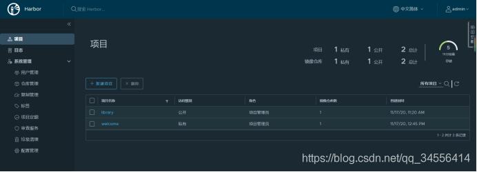 在Docker中使用 Gitlab+Jenkins+Harbor實現(xiàn)構建一個持久化平臺