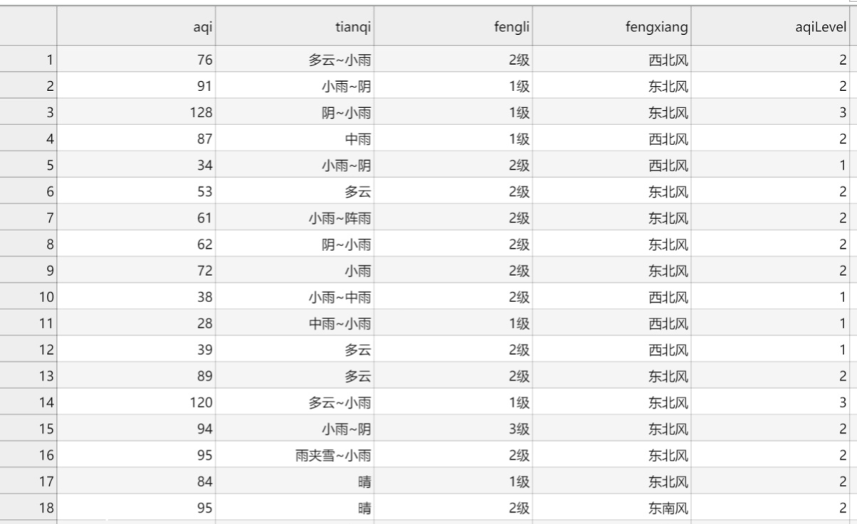 python爬虫如何爬取天气预报表