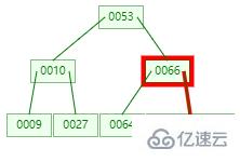 MySQL索引要用B+tree的原因