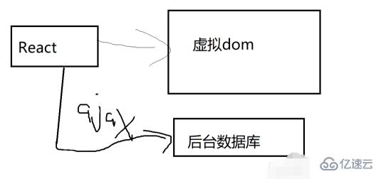 jquery和React有什么区别