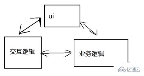 jquery和React有什么区别