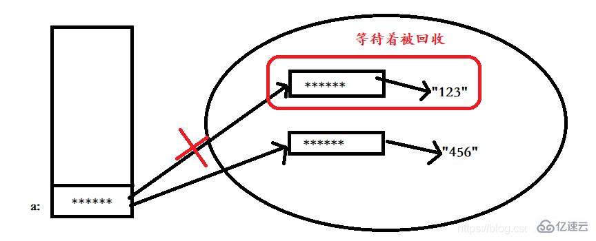 string、stringbuffer和stringbuilder有哪些区别