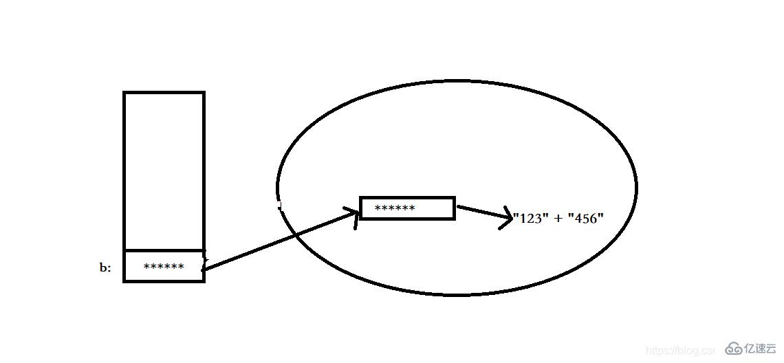 string、stringbuffer和stringbuilder有哪些区别